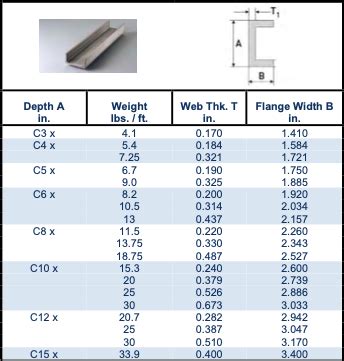 stainless steel box channel|steel box channel standard sizes.